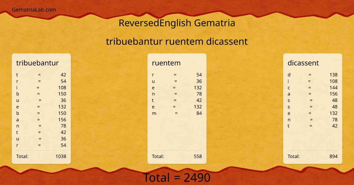 tribuebantur ruentem dicassent in reversedEnglish Gematria